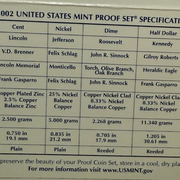 2002-S US Mint Proof Set, 10 coins, Original Official Package - Picture 4 of 4
